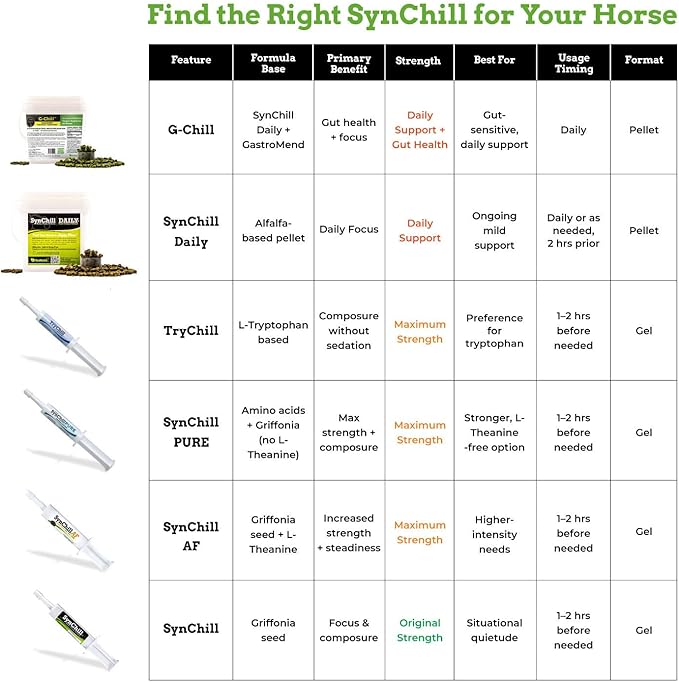 SynChill 100% Natural & Nutritional Supplement, Lab Proven Results, Designed for Focus & Performance, Approved by Olympians and Veterinarians, Daily Pellets -30 Servings, Made in USA