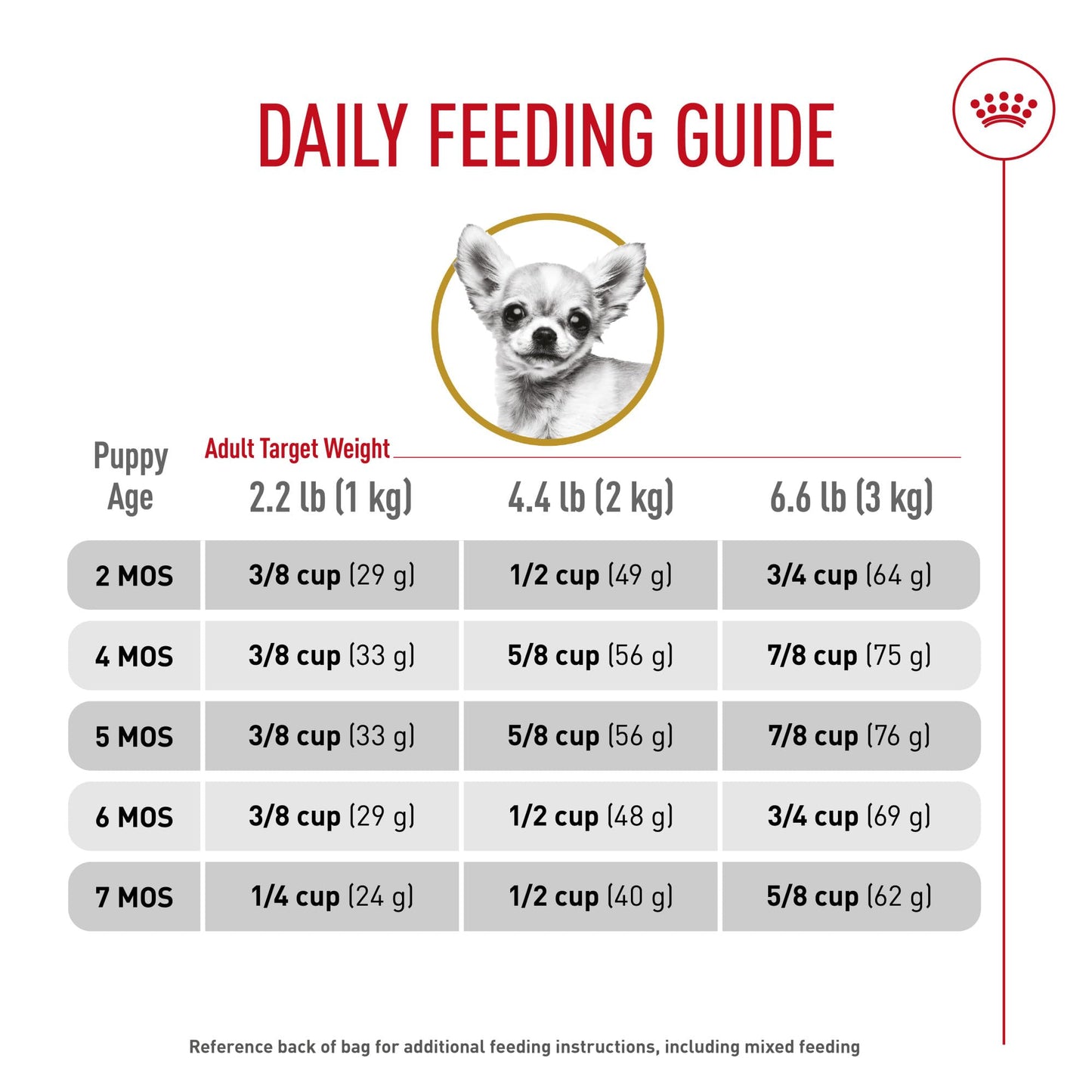 Royal Canin Breed Health Nutrition Chihuahua Puppy Dry Dog Food, 2.5 lb Bag
