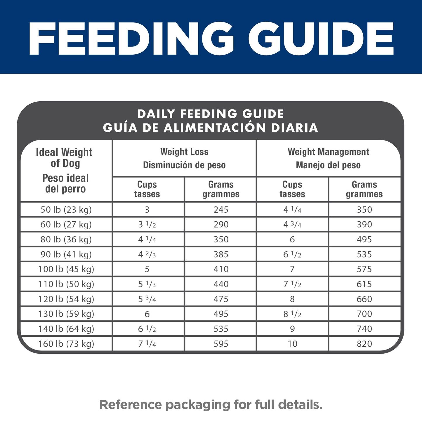 Hill's Science Diet Large Breed Light Adult Dry Dog Food 1-5, Quality Protein for Weight Management Support, Chicken & Barley, 30 lb. Bag