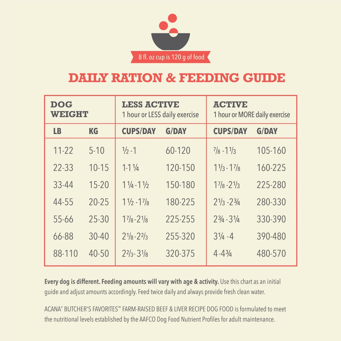 ACANA Butcher’s Favorites Grain-Free Dry Dog Food Farm-Raised Beef & Liver Recipe 4lb Bag