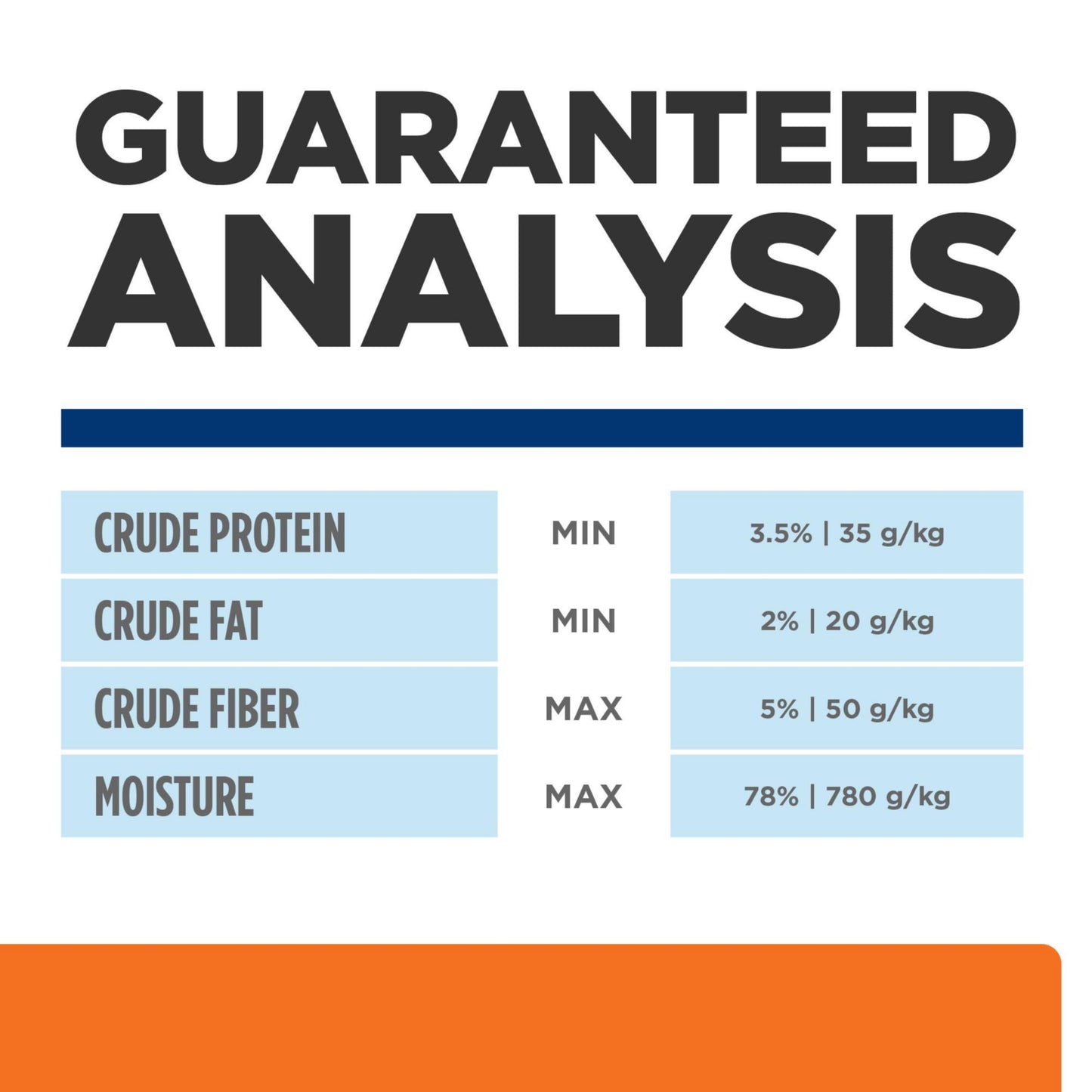 Hill's Prescription Diet w/d Multi-Benefit Digestive/Weight/Glucose/Urinary Management with Chicken Wet Dog Food, Veterinary Diet, 13 oz. Cans, 12-Pack