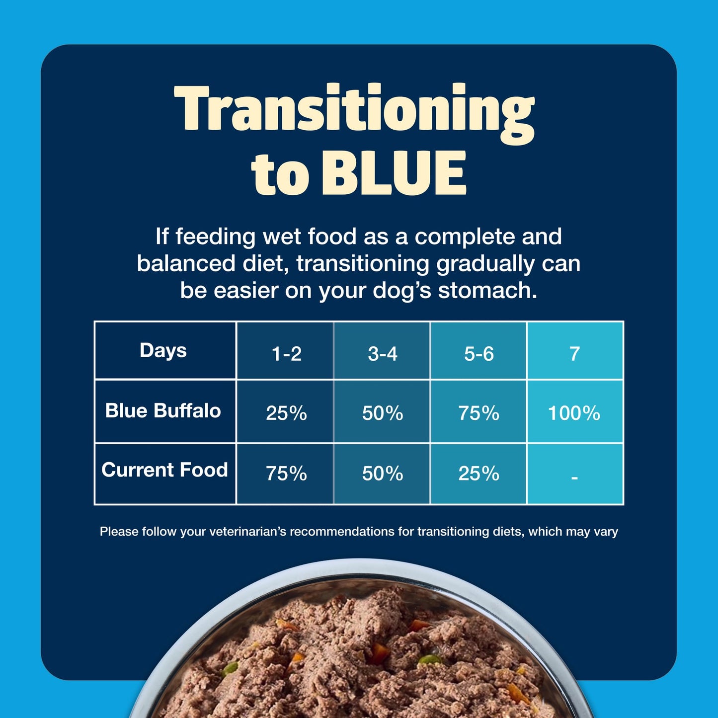 Blue Buffalo Freedom Grain-Free Wet Dog Food, Free of Glutens & Artificial Preservatives, Made with Natural Ingredients, Chicken Recipe, 12.5-oz. Cans (12 Count)