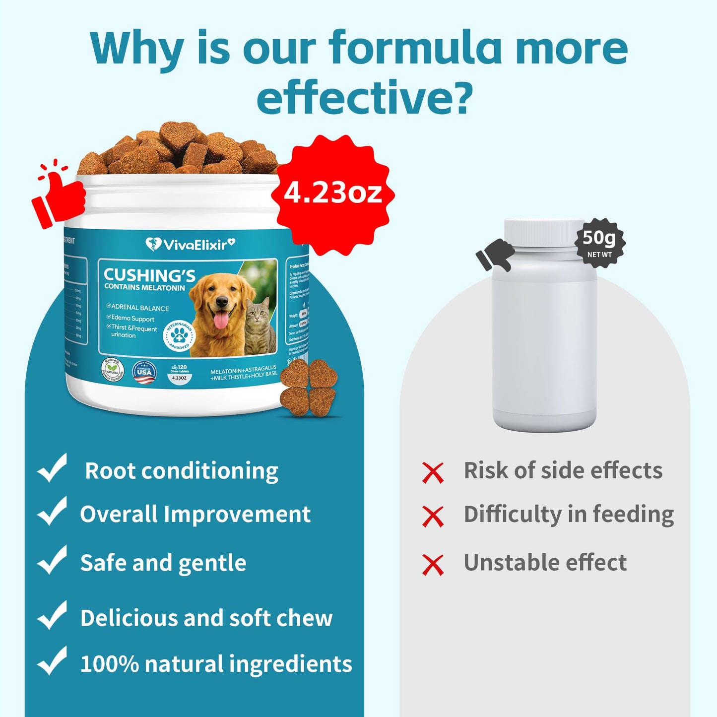 Adrenal Balance for Dogs with Lignans - Natural Cushing's Support with Melatonin, Ashwagandha, and Milk Thistle - Veterinary Formulated Supplement - 120 Soft Chews