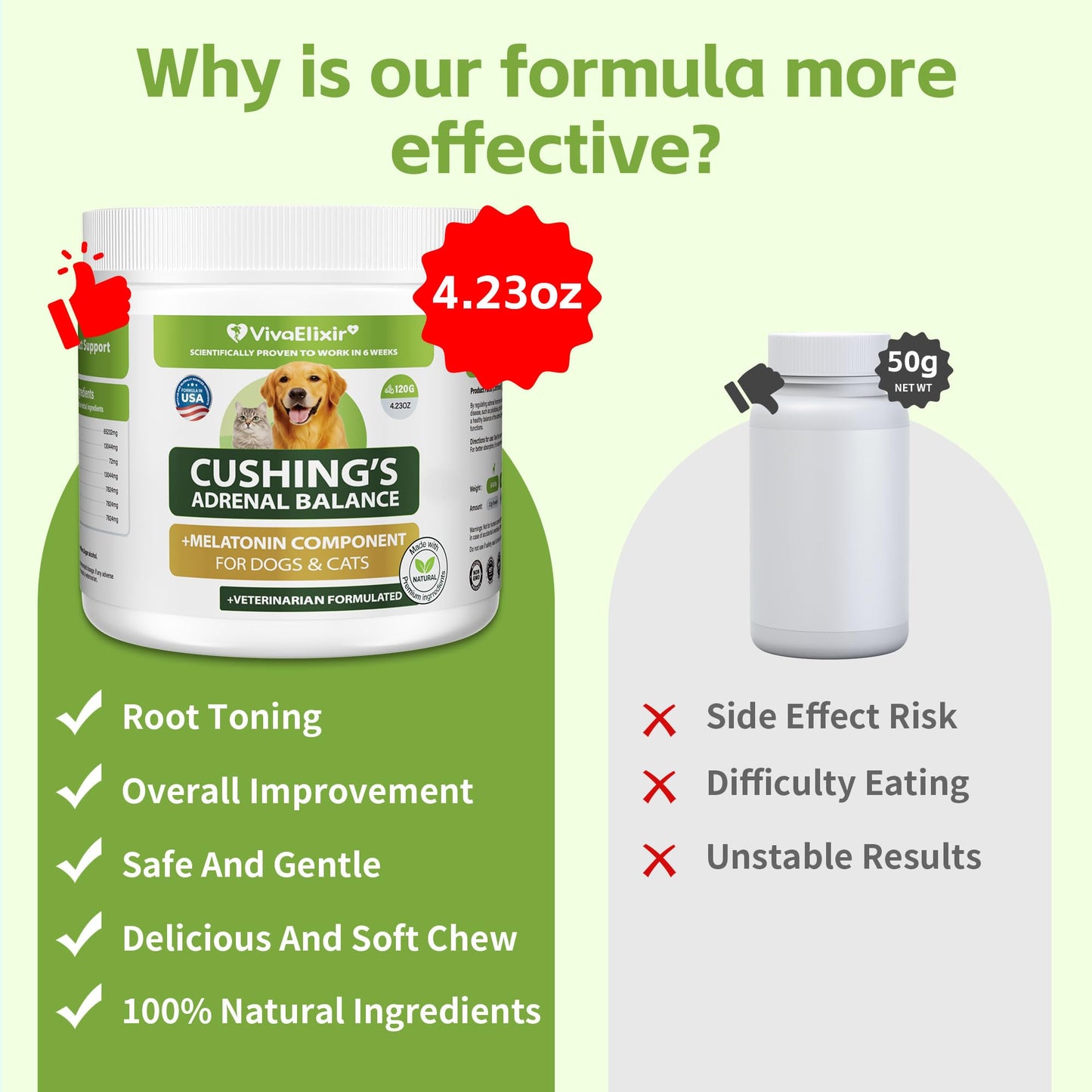 Canine Cushing's Support –Supports adrenal and cortisol balance, helps relieve thirst, urination, and kidney health | Veterinary formula with melatonin, ashwagandha, Astragalus, and milk thistle, 120g