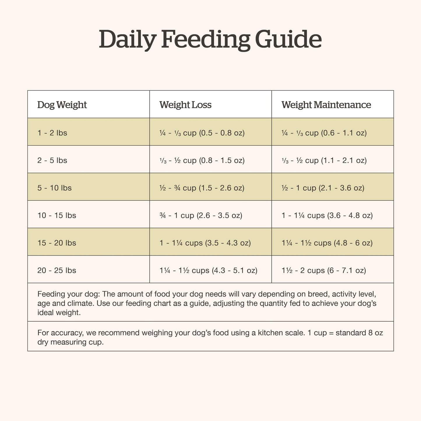 Now Fresh Grain-Free Small Breed Senior Dry Dog Food with Turkey, Salmon & Duck, Premium Kibble Made with Real Meat & Fish, Chicken-Free, Added Glucosamine & Chondroitin for Healthy Joints, 22 lb Bag