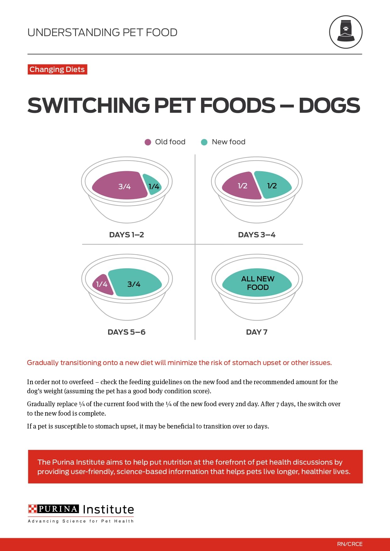 Purina ONE Natural, Sensitive Stomach Dry Dog Food, +Plus Skin & Coat Formula - 31.1 lb. Bag