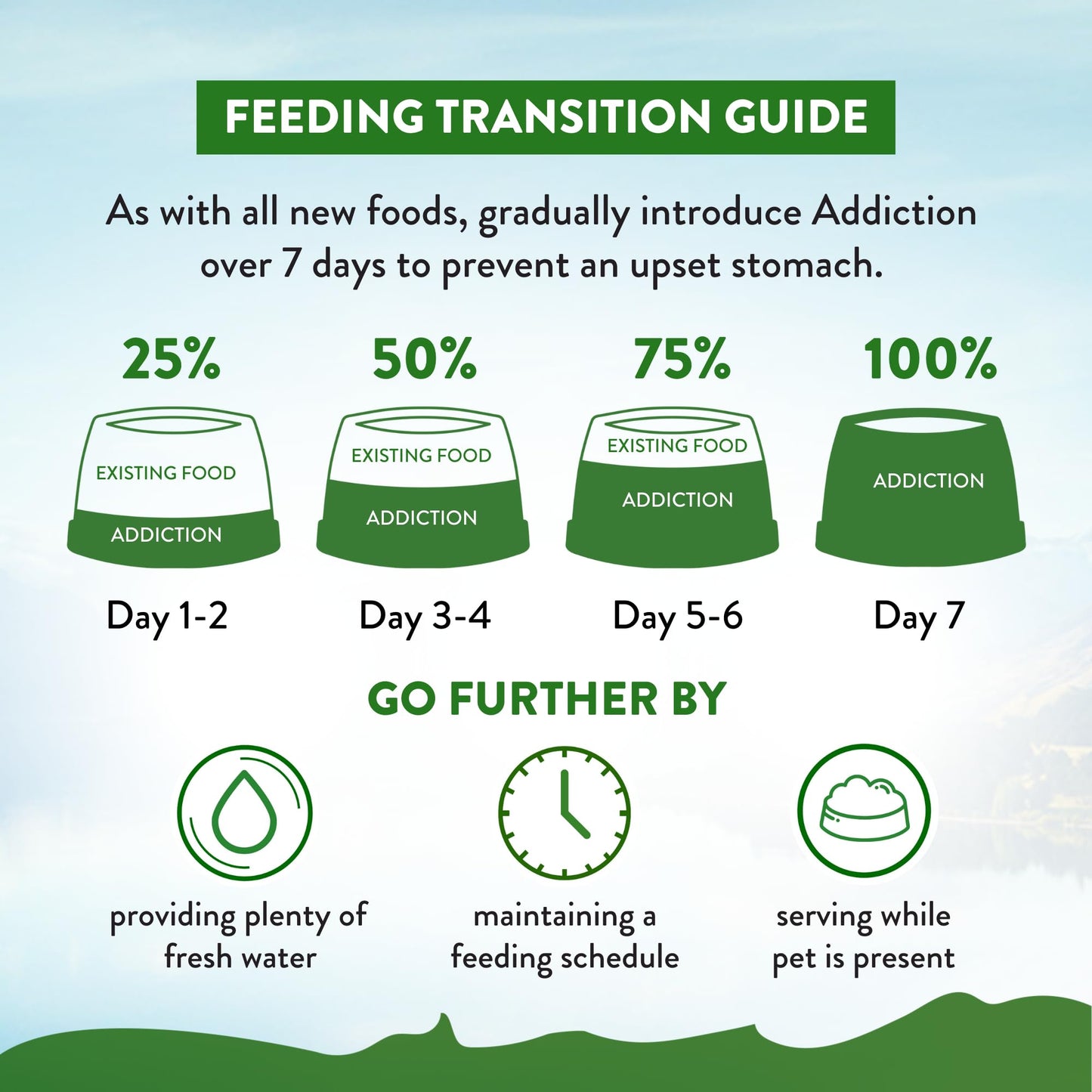 Addiction Zen Vegetarian Dry Dog Food - Plant-Based Protein for Dogs with Meat Allergies & Sensitive Skin - Vegetarian Dog Food for All Life Stages - Made in New Zealand 20lb