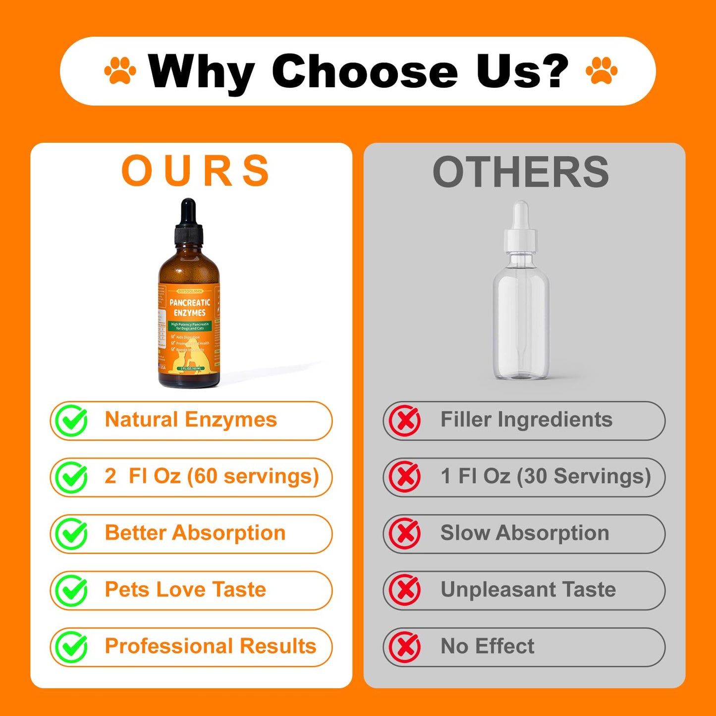 diytoolsman Pancreatic Enzymes for Dogs - Dog Digestive Enzymes & Support - Helps Dogs with EPI Restore Normal Weight, Digestive Health, and Manage Pancreatic Issues - 2 fl oz (Liquid)