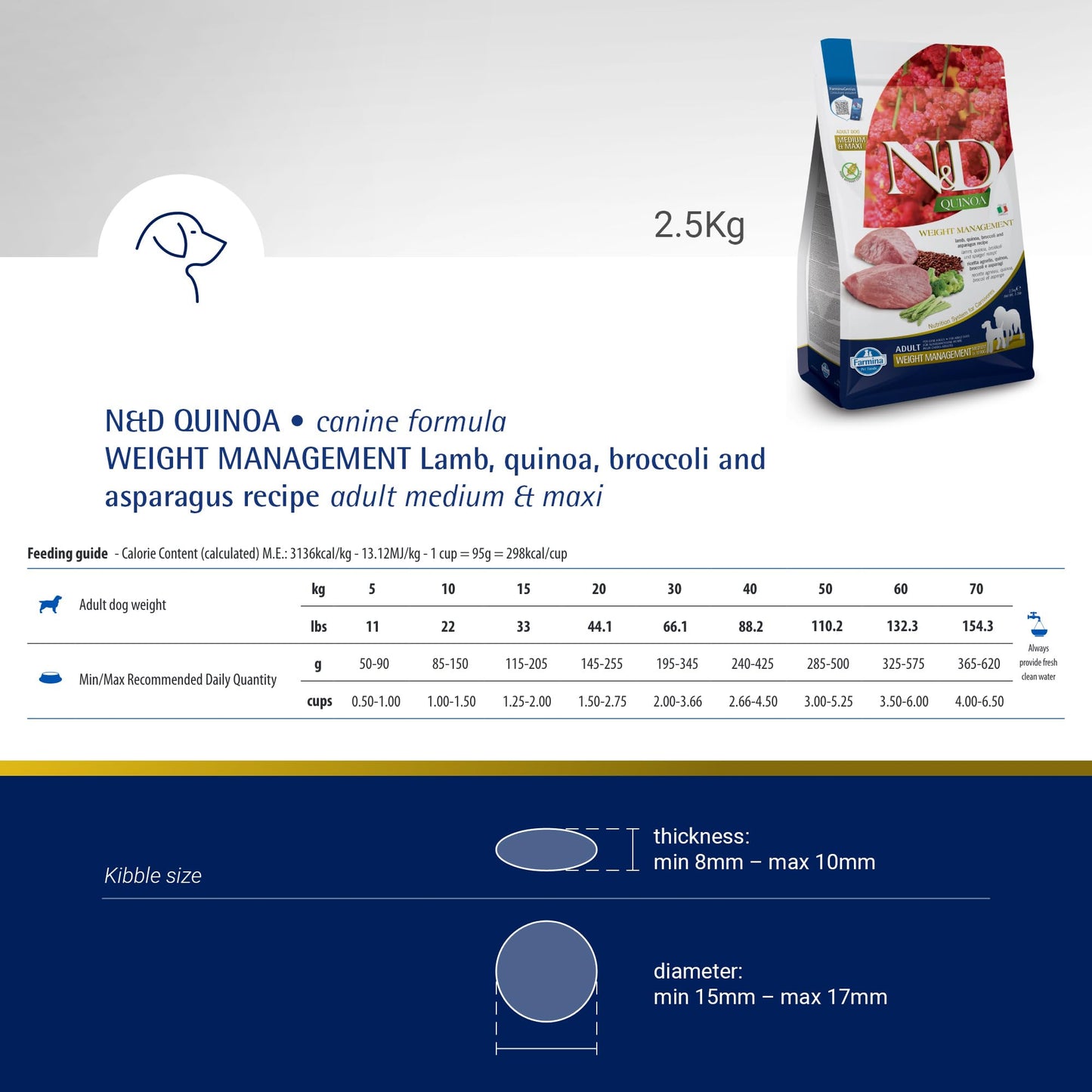 Farmina Pet Foods Weight Management Lamb