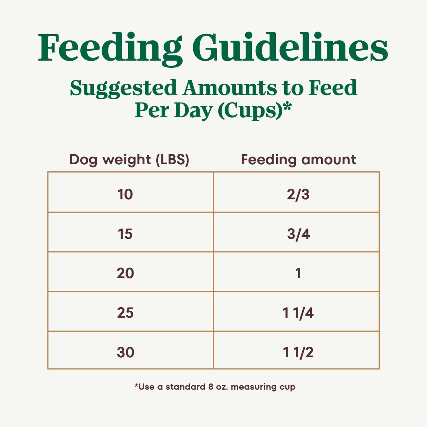 Nutro Ultra Adult Small Breed Dry Dog Food, Chicken, Lamb and Salmon Protein Trio, 12 lb Bag