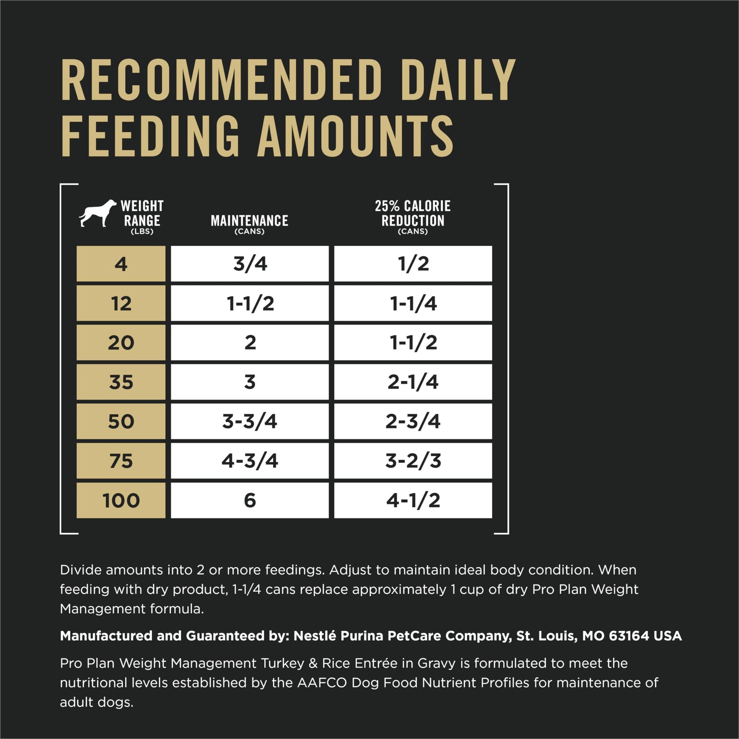 Purina Pro Plan Weight Management Wet Dog Food Turkey and Rice Entree in Gravy - (Pack of 12) 13 oz. Cans