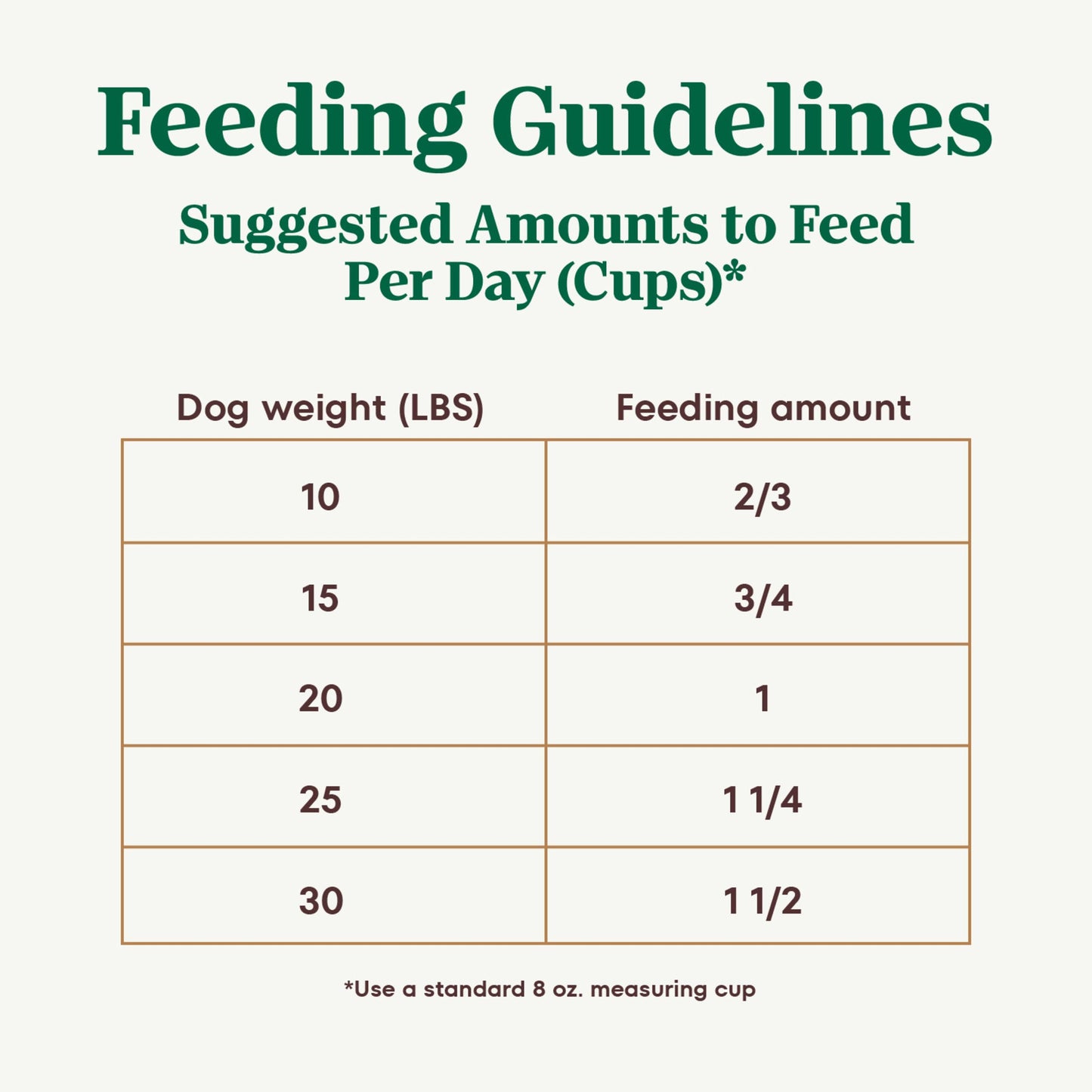 Nutro Ultra Adult Small Breed Dry Dog Food, Chicken, Lamb and Salmon Protein Trio, 3.5 lb Bag