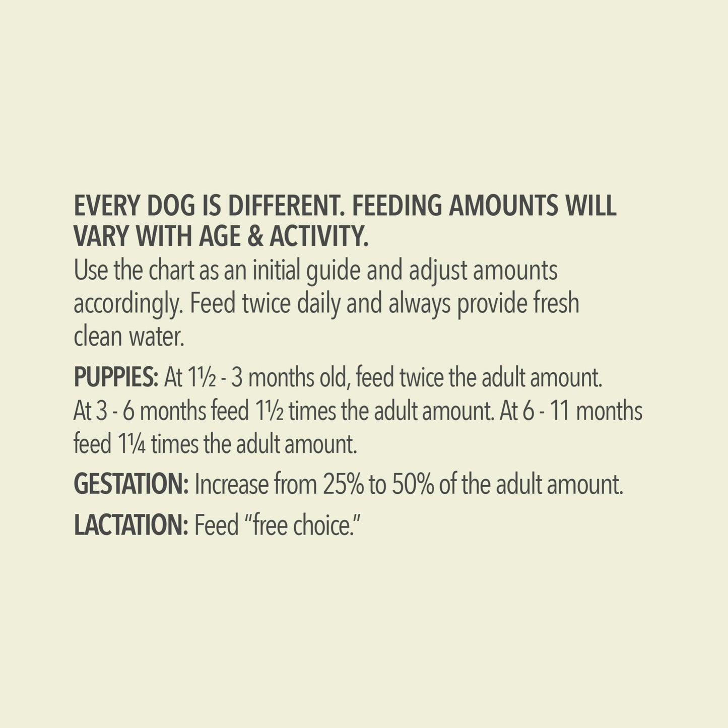 ACANA Wholesome Grains Dry Dog Food Free-Run Poultry & Grains Recipe with Cage-Free Eggs 22.5lb Bag