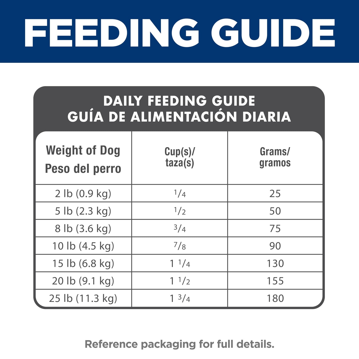 Hill's Science Diet Small & Mini, Adult 1-6, Small & Mini Breeds Premium Nutrition, Dry Dog Food, Lamb & Brown Rice, 4.5 lb Bag
