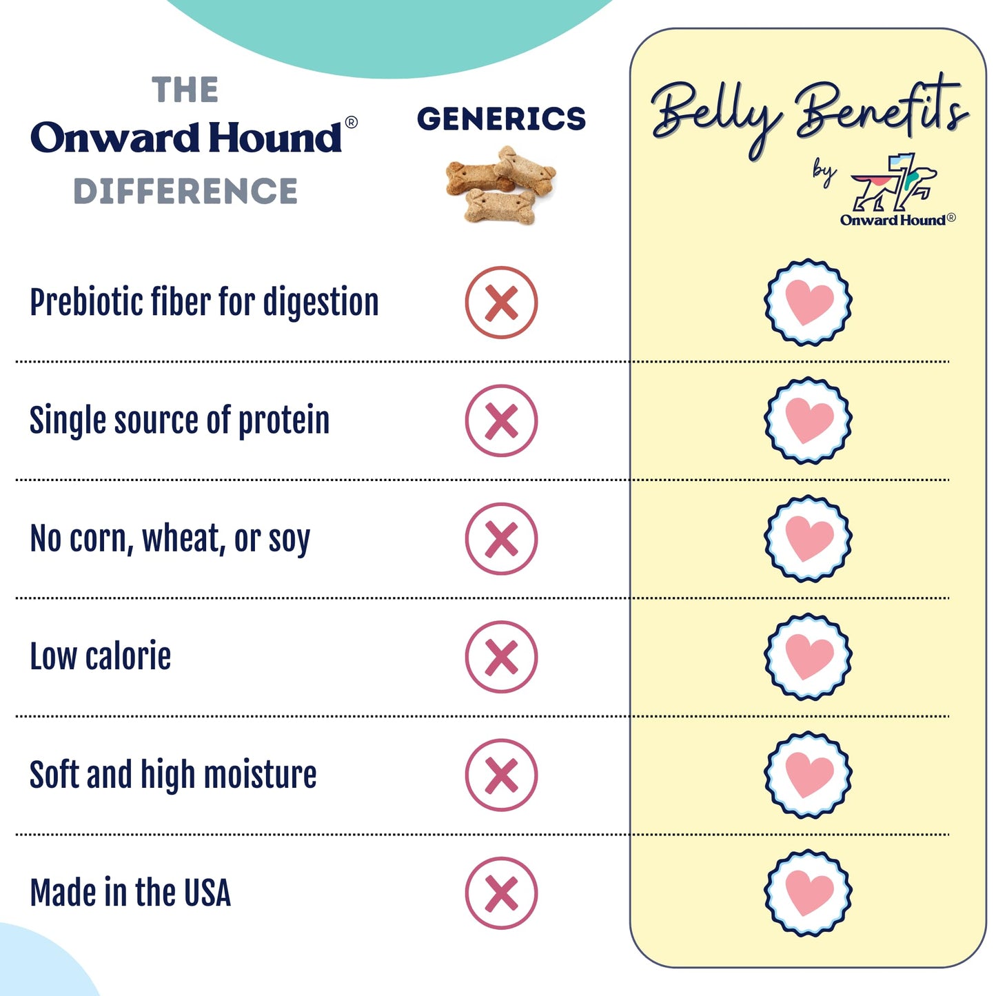 Zero/G Roasted Salmon Recipe Mini Dog Treats, 12 oz