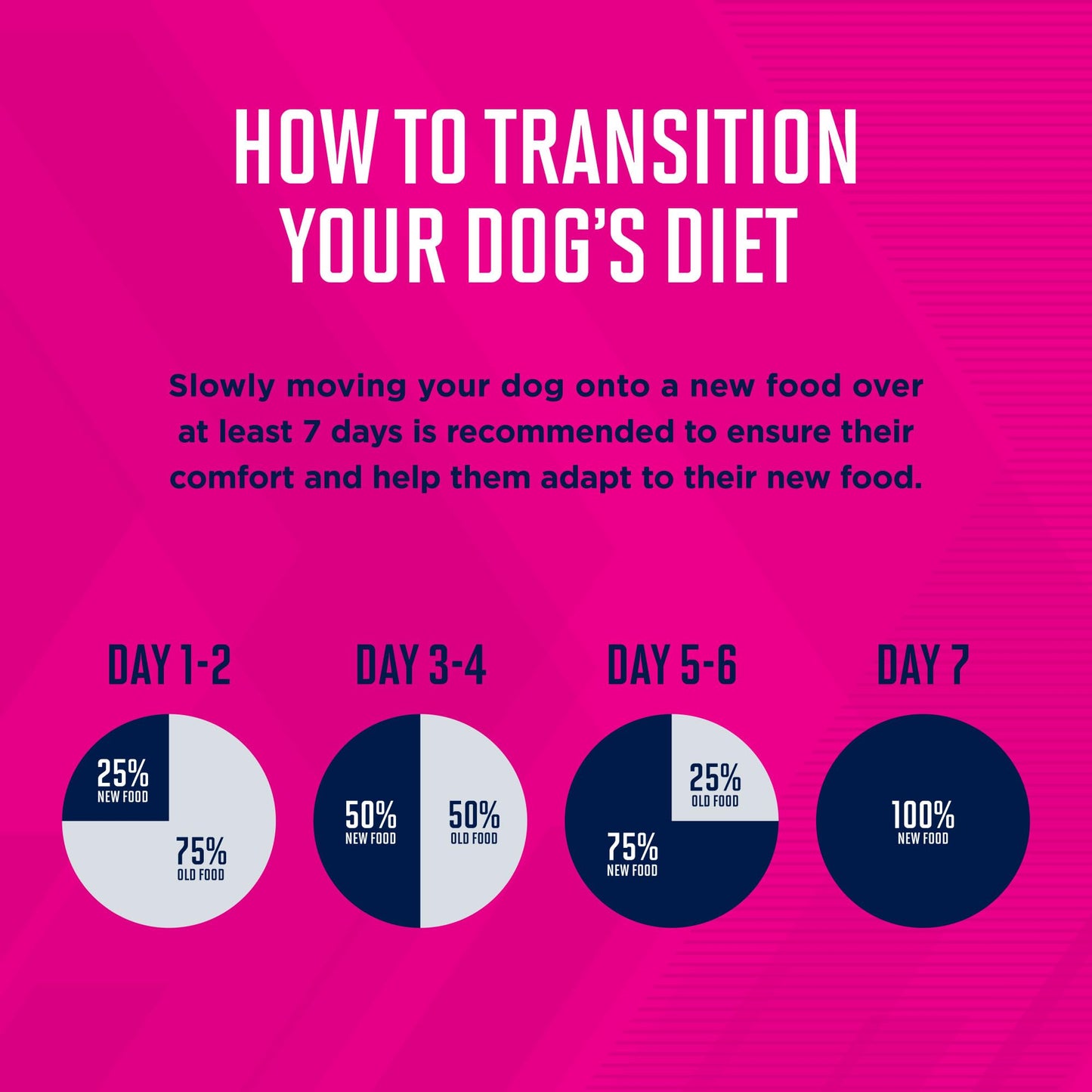 EUKANUBA Adult Premium Performance 30/20 Sport Dry Dog Food, 40 lb Bag