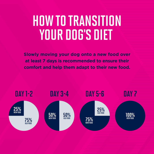 Eukanuba Adult Lamb 1st Ingredient Dry Dog Food, 30 lb