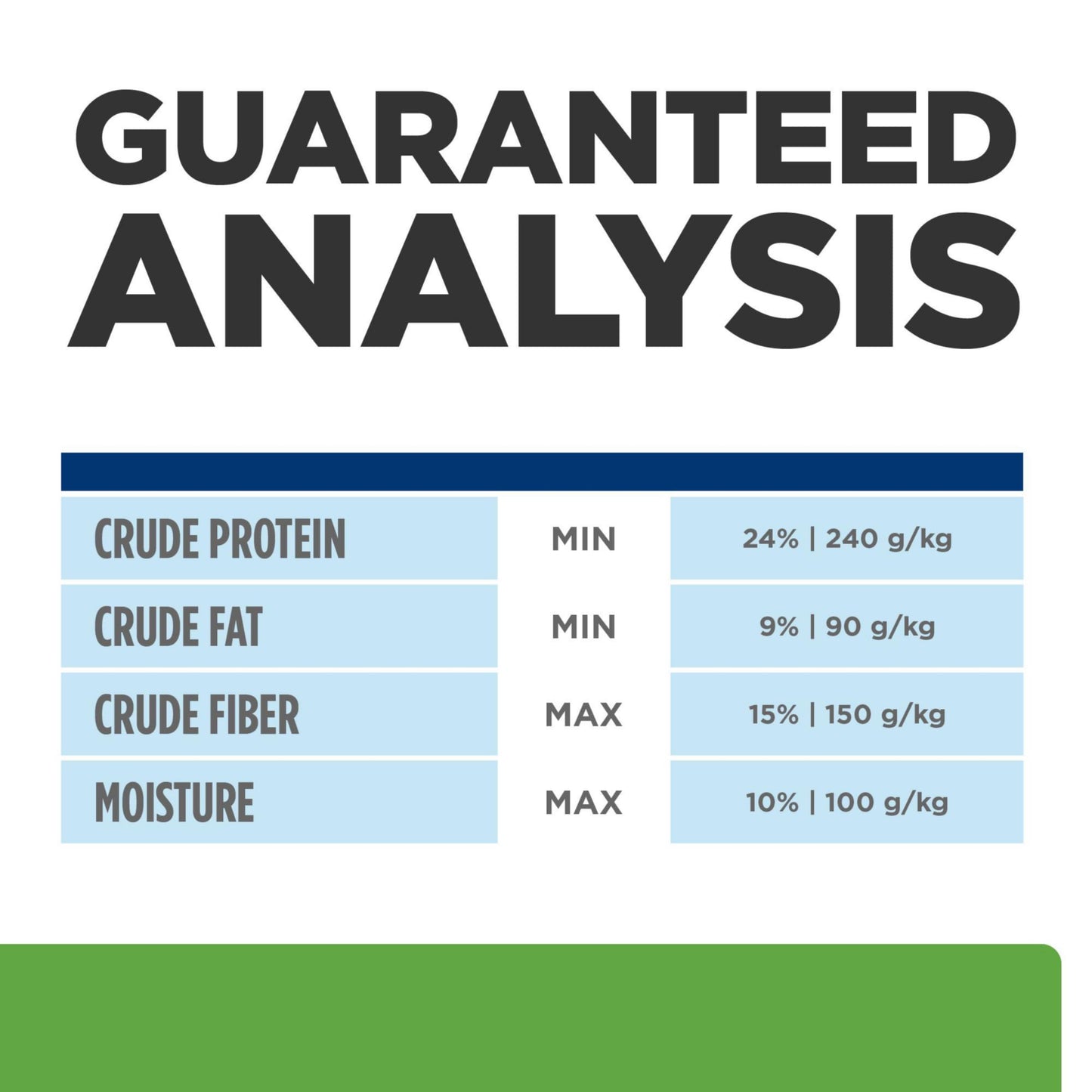 Hill's Prescription Diet Metabolic Weight Management Chicken Flavor Dry Dog Food, Veterinary Diet, 7.7 lb. Bag