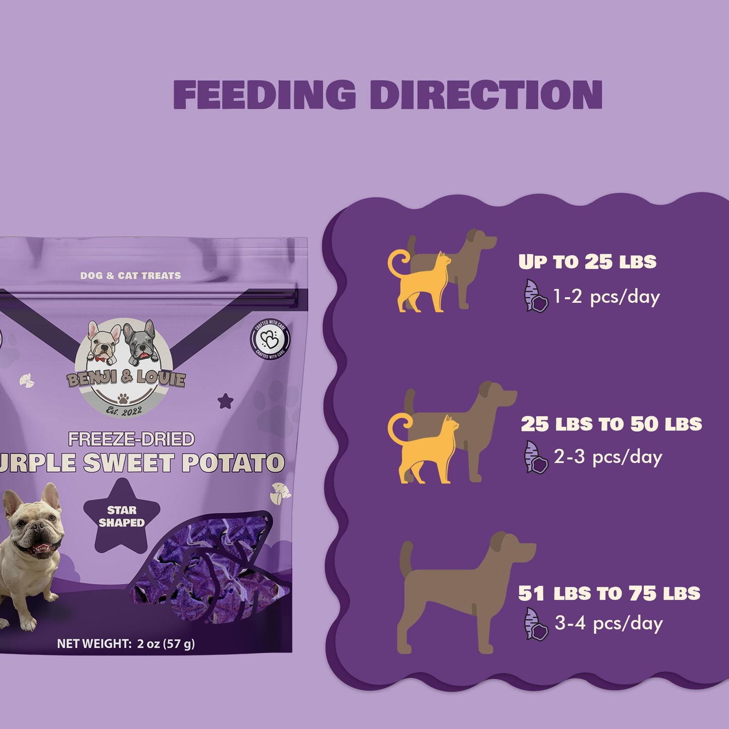 RawTernative Air Dried Dog Food, High Protein, Over 90% Real Chicken & Liver + New Zealand Green Mussels, Complete Meal or Topper, Grain Free, Gluten Free, Non GMO, (5 oz Bag)