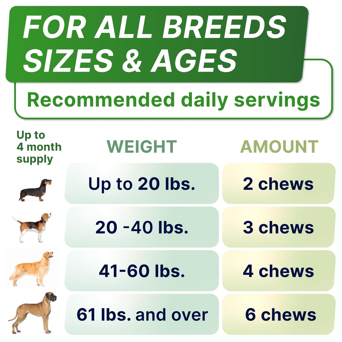 Advanced Allergy + Dog Probiotics Treats, Chews with Fish Oil Omega 3 & Probiotics - Itchy Skin Relief - Immune Supplement