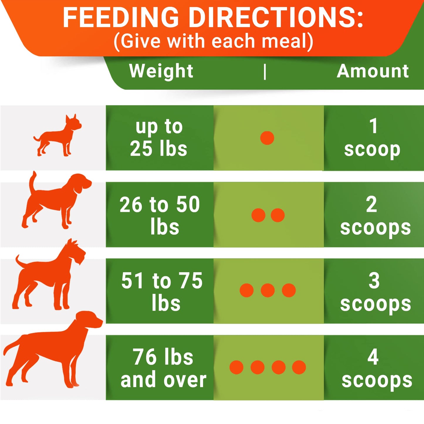 Holistic Select Natural Dry Dog Food, Large & Giant Breed Adult Recipe, 30-Pound Bag