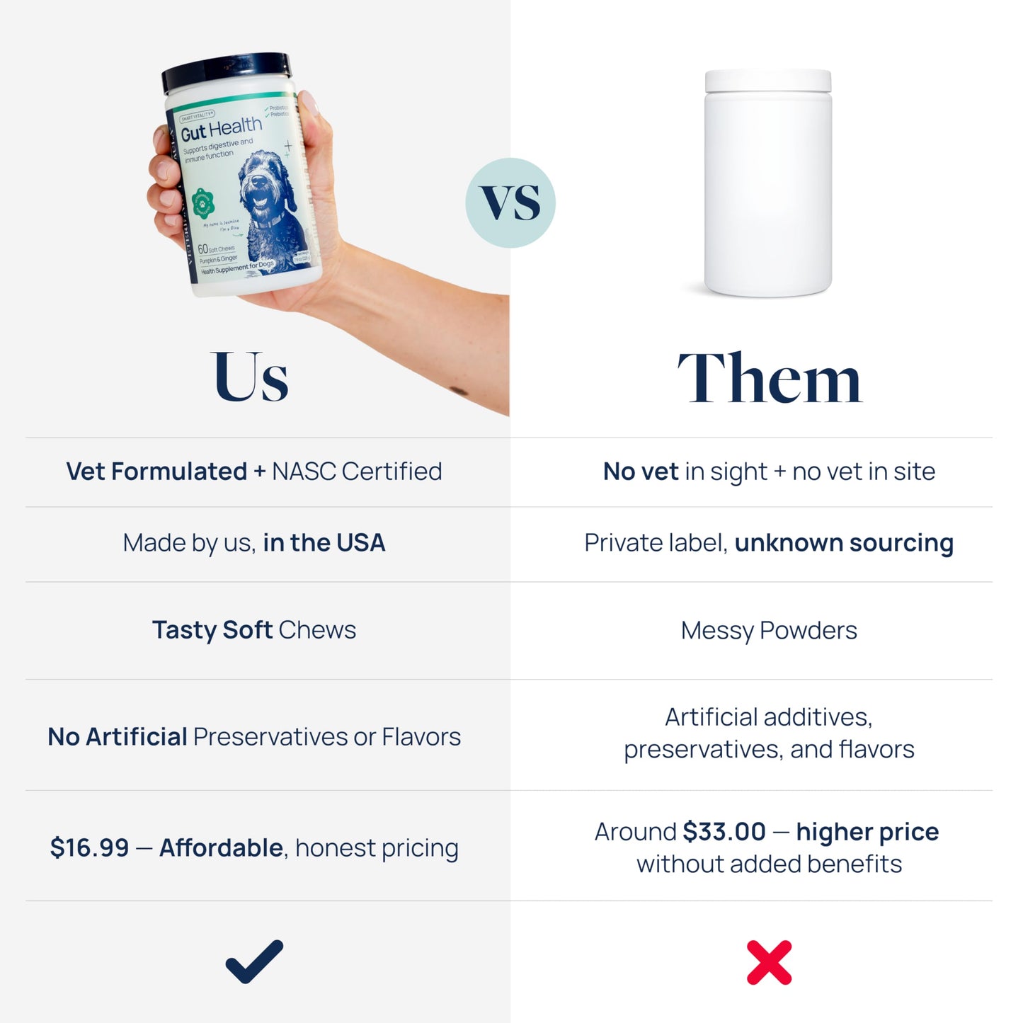 Veterinary Formula Gut Health Supplement for Dogs – Vet-Formulated Probiotic Chews with Digestive Enzymes & Fiber – Smart Vitality Supports Digestive Health, Gut Balance & Stool Quality, 60 Soft Chews