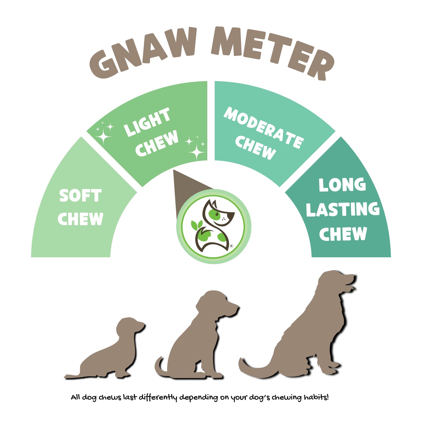 Nature Gnaws USA Turkey Tendons for Dogs (8oz) - Delicious Grain Free Reward Snack for Small, Medium & Large Breeds - Premium Natural Dog Chew Treats