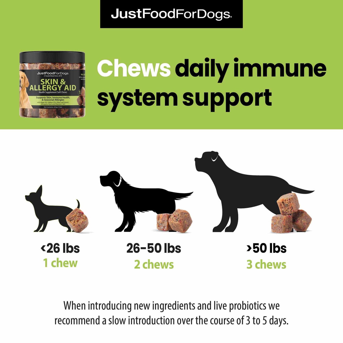 JustFoodForDogs Skin & Allergy Care Soft Chews Supplement for Dogs, Seasonal Allergies, Itchy Skin Relief, Inflammation, Immune Support - 45 Count