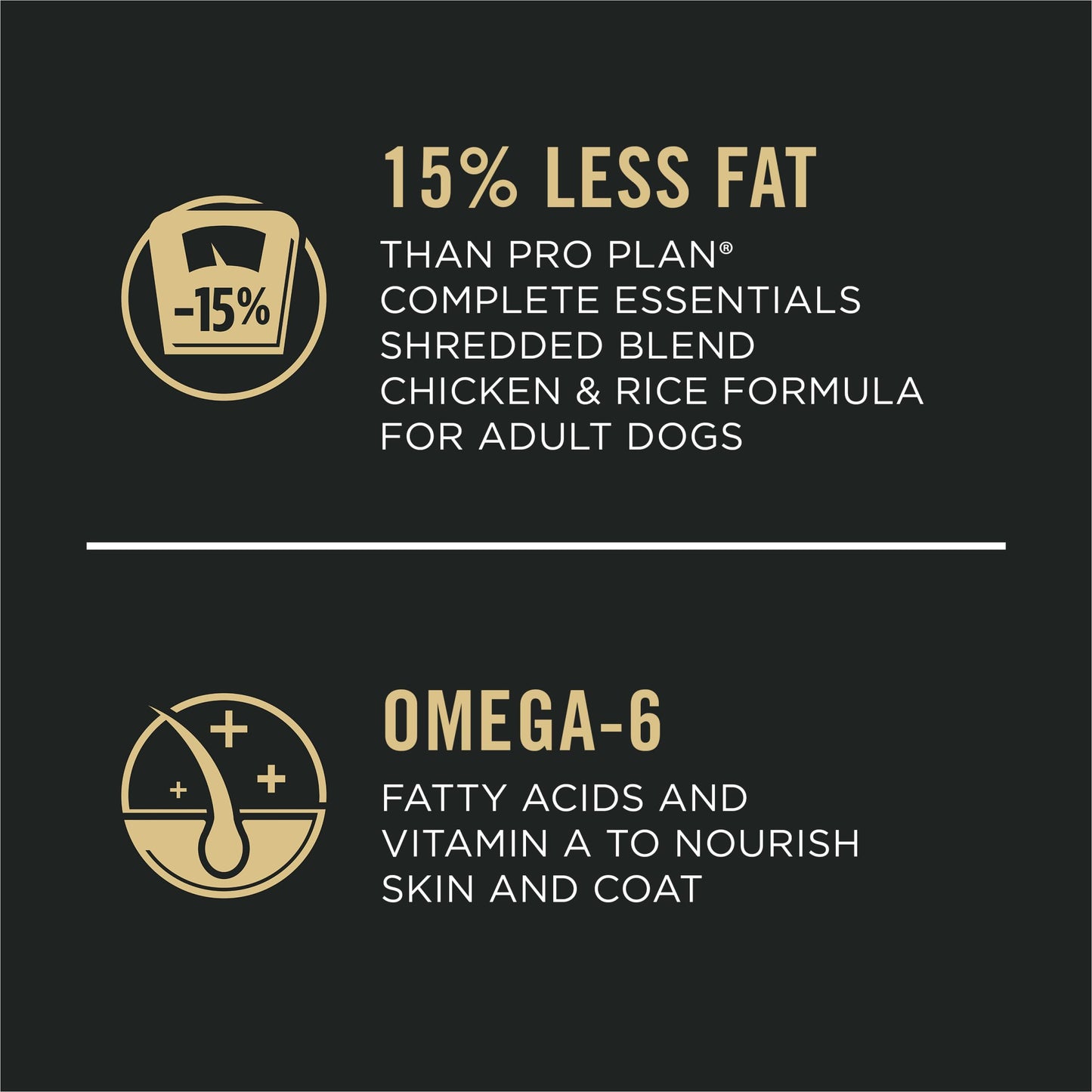 Purina Pro Plan Weight Management Dry Dog Food Chicken and Rice Formula - 6 lb. Bag