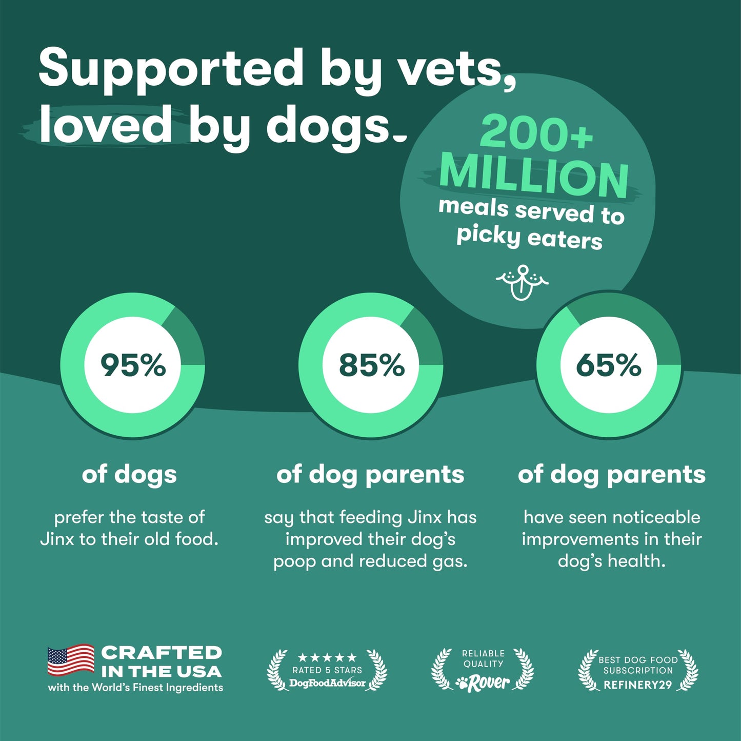 Jinx Chicken & Banana Training Treats for Dogs and Puppies, Low-Calorie, All Natural, Slow-Smoked Real Chicken, No Fillers 4oz, 6 Pack