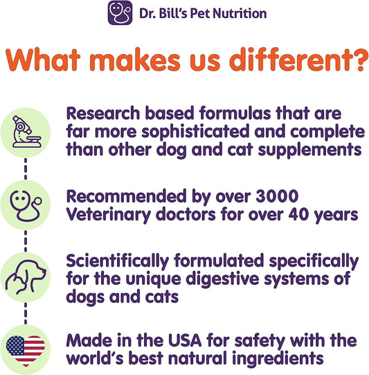 Dr. Bill’s Feline Complete Joint Care | Advanced Hip & Joint Supplement for Cats | Green Lipped Mussel Extract, Collagen Type II, Chondroitin, Hyaluronic Acid, Omega 3 and Colostrum | Powder, 85g