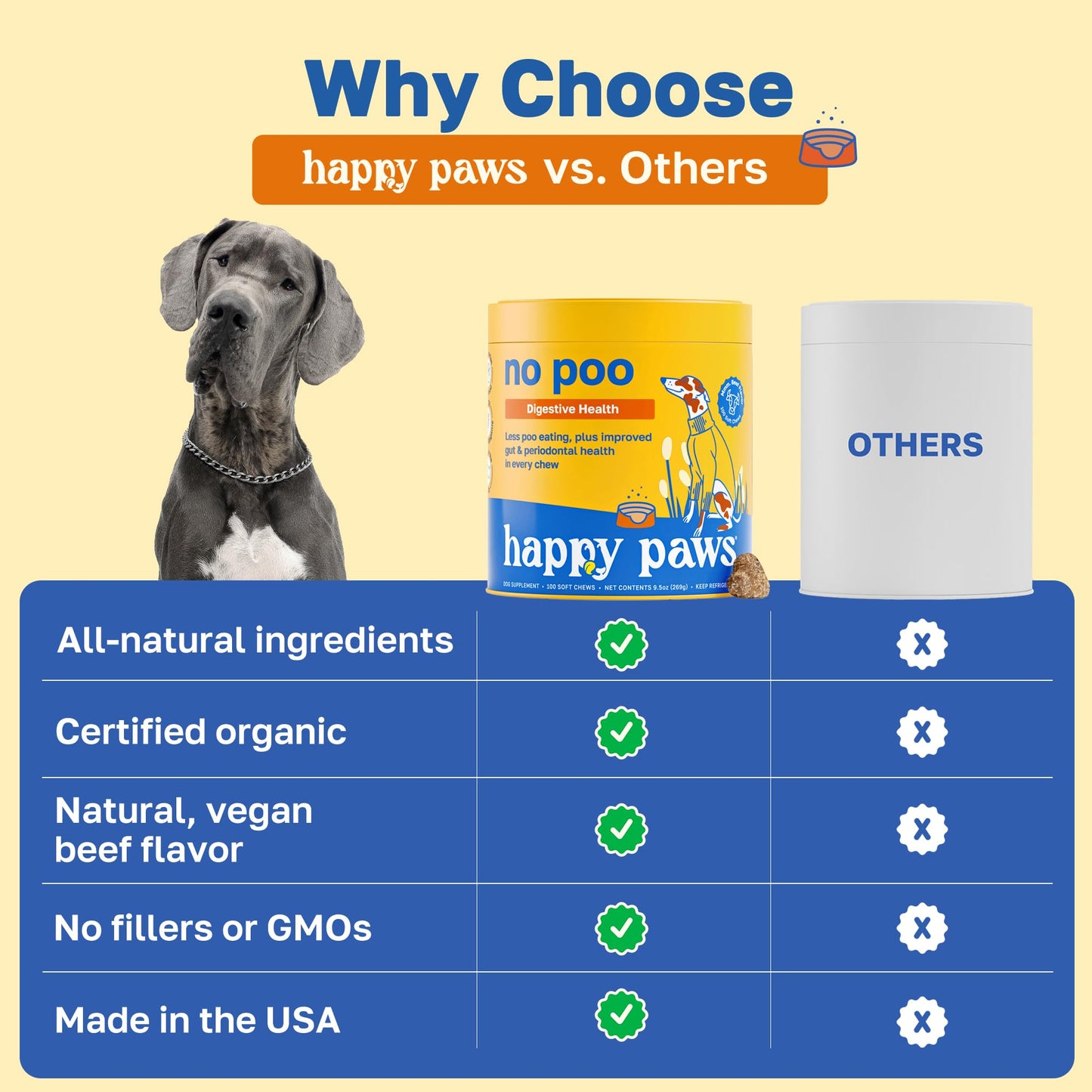 Happy Paws No Poo Chews for Dogs, Stool Eating Deterrent, Soft Chews for Dogs with Bromelain, Pumpkin, Probiotics & Enzyme Blend for Digestive Health, Organic, Vegan, Non GMO, Beef Flavor, 200 Count