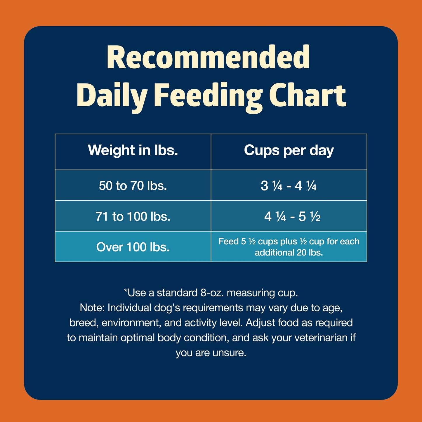 Blue Buffalo Freedom Grain-Free Large Breed Dry Dog Food, Supports Joint Health & Mobility, Made in the USA With Natural Ingredients, Chicken & Potatoes, 24-lb Bag