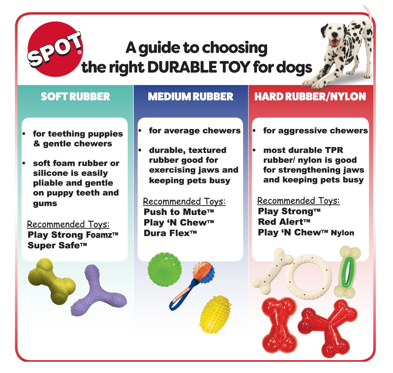 SPOT Play Strong Bone- Durable TPR Long Lasting Dog Chew for Aggressive Chewers, Hole for Treats, Virtually Indestructible Toy for Medium Dogs & Puppies - 5.5 inch