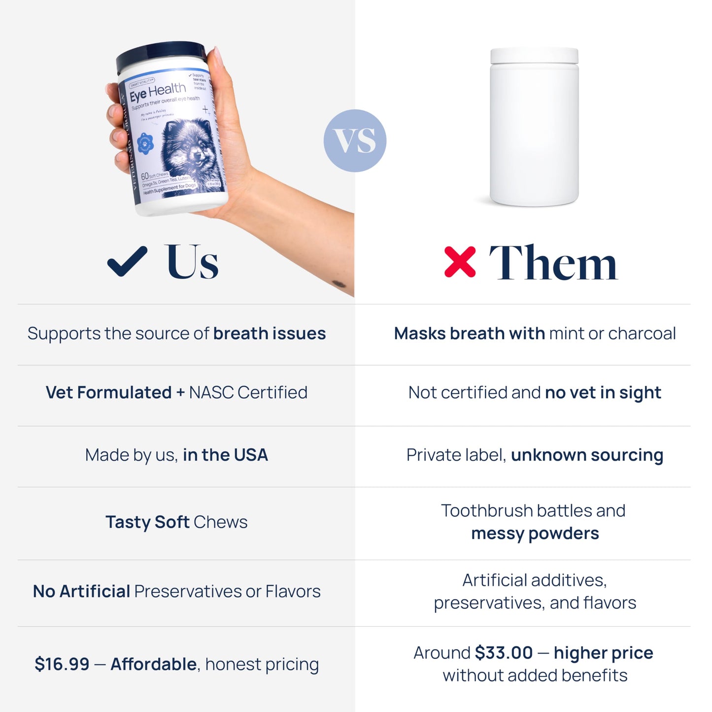 Veterinary Formula Eye Health Supplement for Dogs – Vet-Formulated Tear Stain Chews with Omega 3, Lutein & Cranberry – Smart Vitality Supports Eye Moisture, Stain Reduction & Immunity, 60 Soft Chews