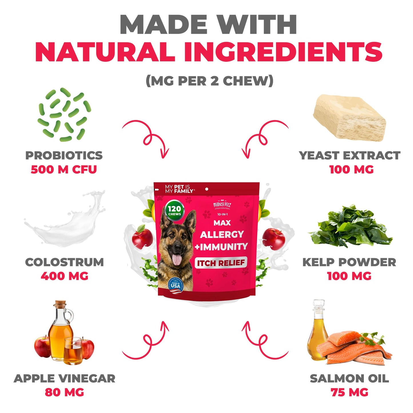Mighty Petz MAX Dog Allergy Relief Chews - Itch Relief with Colostrum, Probiotics & Immune Support for Seasonal Allergies & Itchy Skin