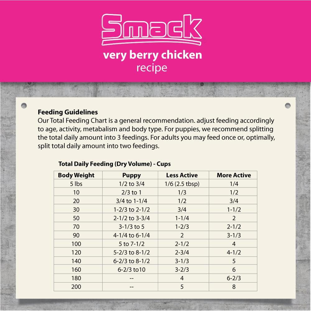 Smack Pet Food Organic Raw Dehydrated Dog Food Grain-Free, Gluten-Free, Raw Food for Dogs (Very Berry Chicken, 8.8 Ounce