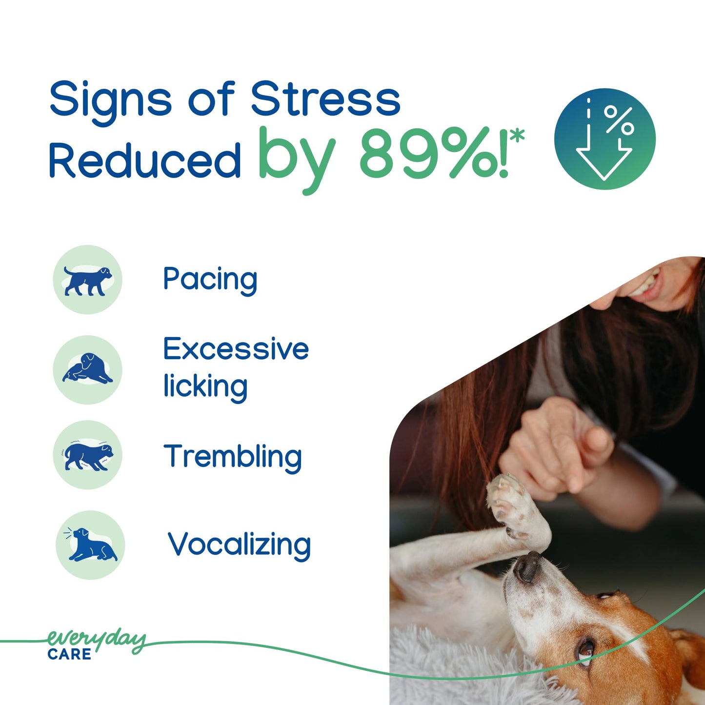 ZENIDOG Gel Diffuser - Dog Calming Pheromone Diffuser for Stress Relief No Electricity Required and Lasts up to 2 Months by Virbac