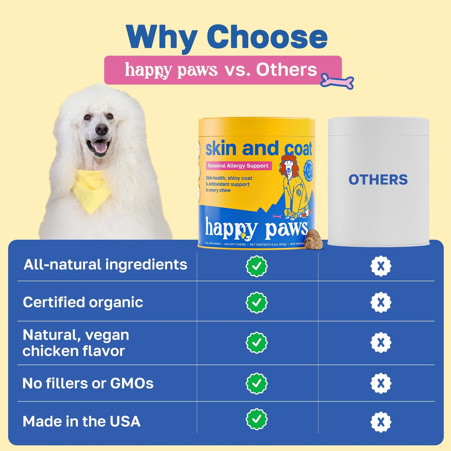 Happy Paws Skin and Coat Supplement for Dogs, Soft Chews with Biotin, Coconut Oil, Vitamins B & E, Organic Coral Calcium, P-18 Probiotics, Sweet Potato, Vegan, Organic, Chicken Flavored, 100 Count