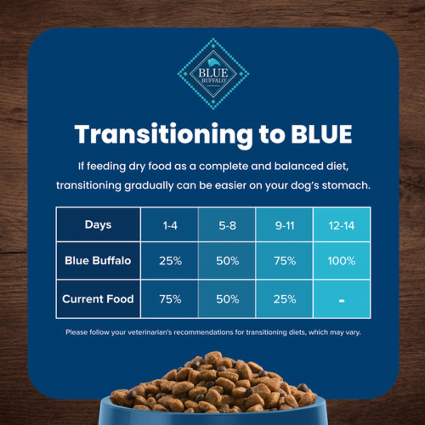 Blue Buffalo Life Protection Formula Natural Adult Small Breed Dry Dog Food, Lamb and Brown Rice 5-lb Trial Size Bag
