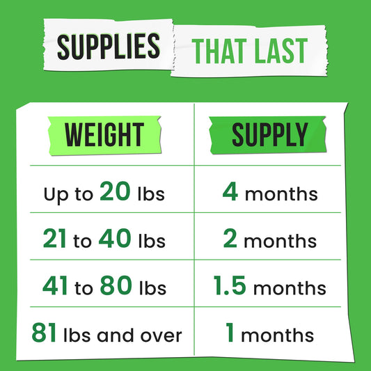 Glucosamine for Dogs - Joints Health Treats w/Omega Fish Oil - Natural Joint Pain Relief - Canine Hip and Joint Supplement w/Chondroitin + MSM + Turmeric + Calcium - 120 Beef Chews