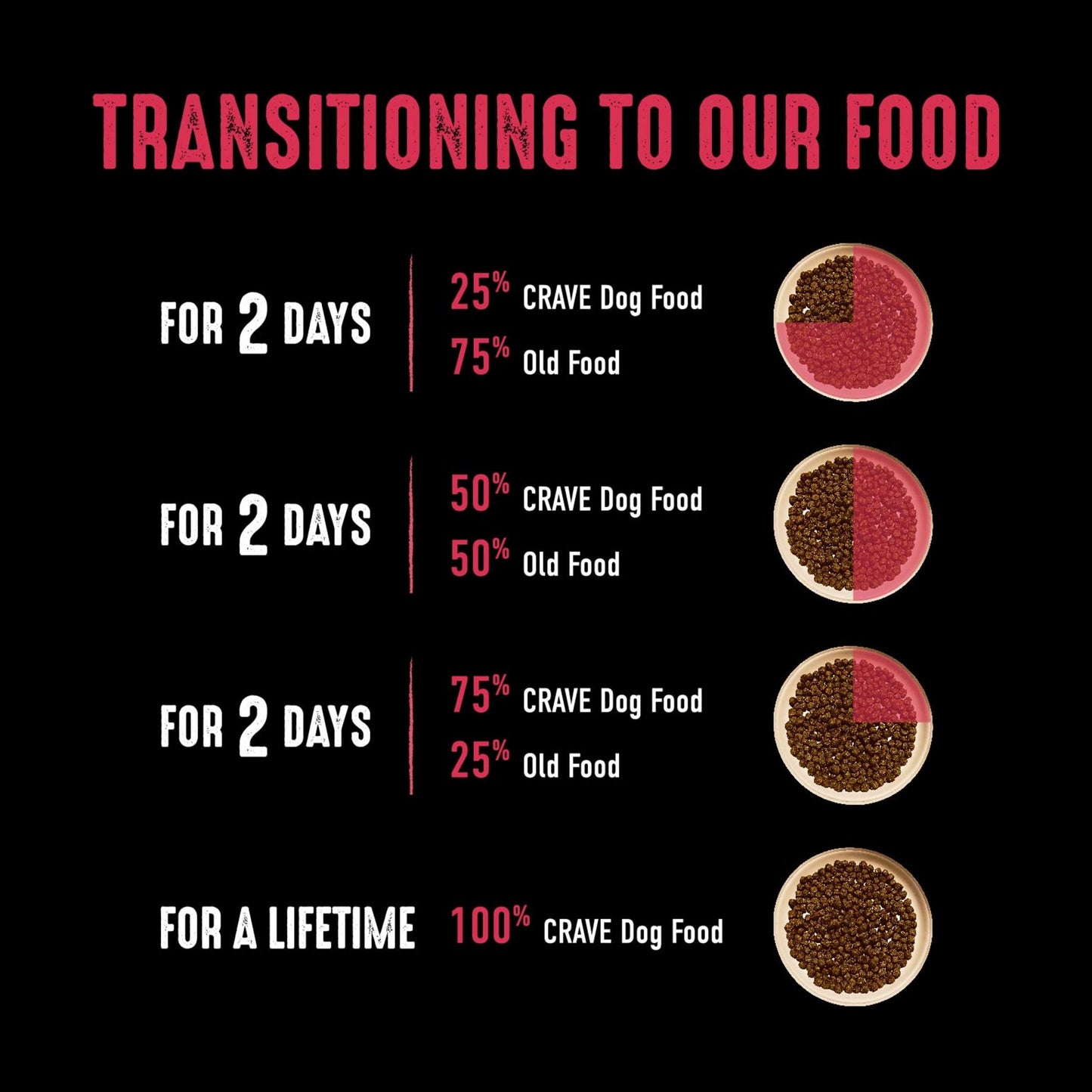 CRAVE Grain Free High Protein Adult Dry Dog Food, Beef, 22 lb. Bag