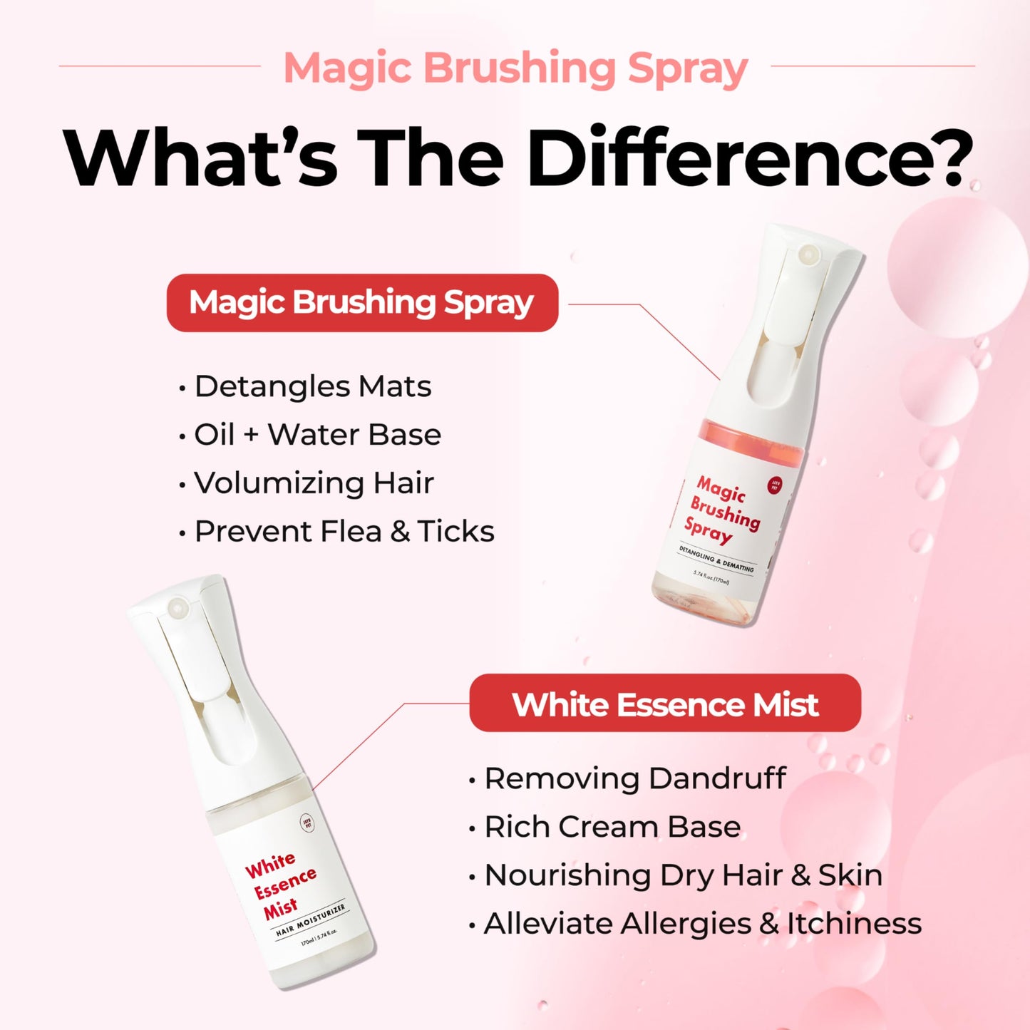 JAYU PET Magic Brushing Spray - Fur Detangler & Dematting Solution, Hypoallergenic Deodorizer, Conditioner & Itch Relief, Shining & Grooming Spray for Dogs (5.8fl oz, 170ml)