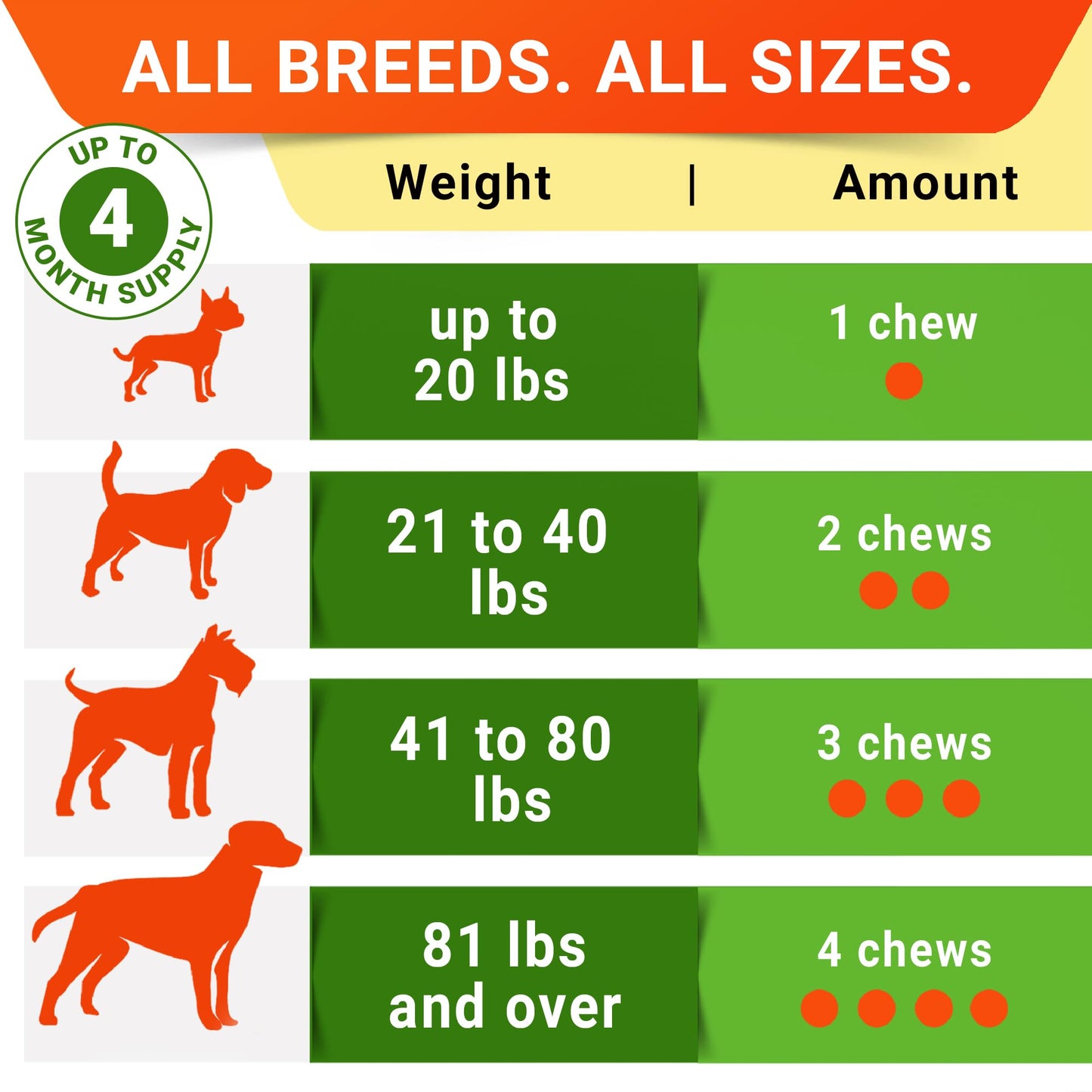 StrellaLab Pet Probiotics for Dogs & Digestive Enzymes + Digestion & Gut Health Treats, Dog Probiotics Chews, Fiber Supplement, Anti Diarrhea, Constipation, Upset Stomach&Gas Relief, Canine Prebiotic
