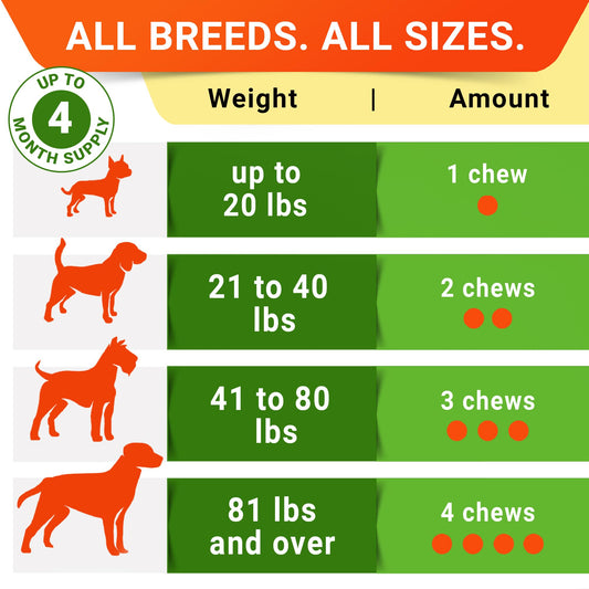StrellaLab Pet Probiotics for Dogs & Digestive Enzymes + Digestion & Gut Health Treats, Dog Probiotics Chews, Fiber Supplement, Anti Diarrhea, Constipation, Upset Stomach&Gas Relief, Canine Prebiotic