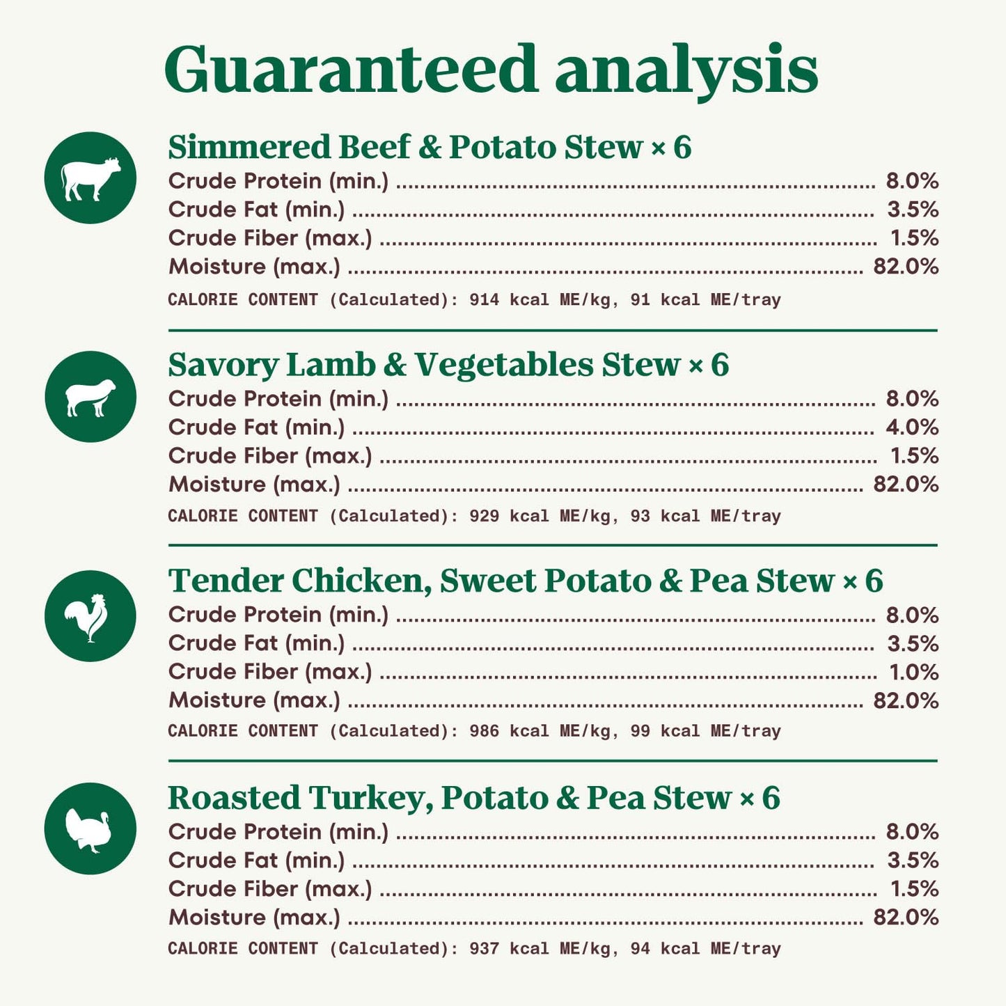 Nutro Natural Choice Cuts in Gravy Wet Dog Food 4 Flavors Variety Pack, 3.5 oz. Trays (24 Count, Pack of 1)