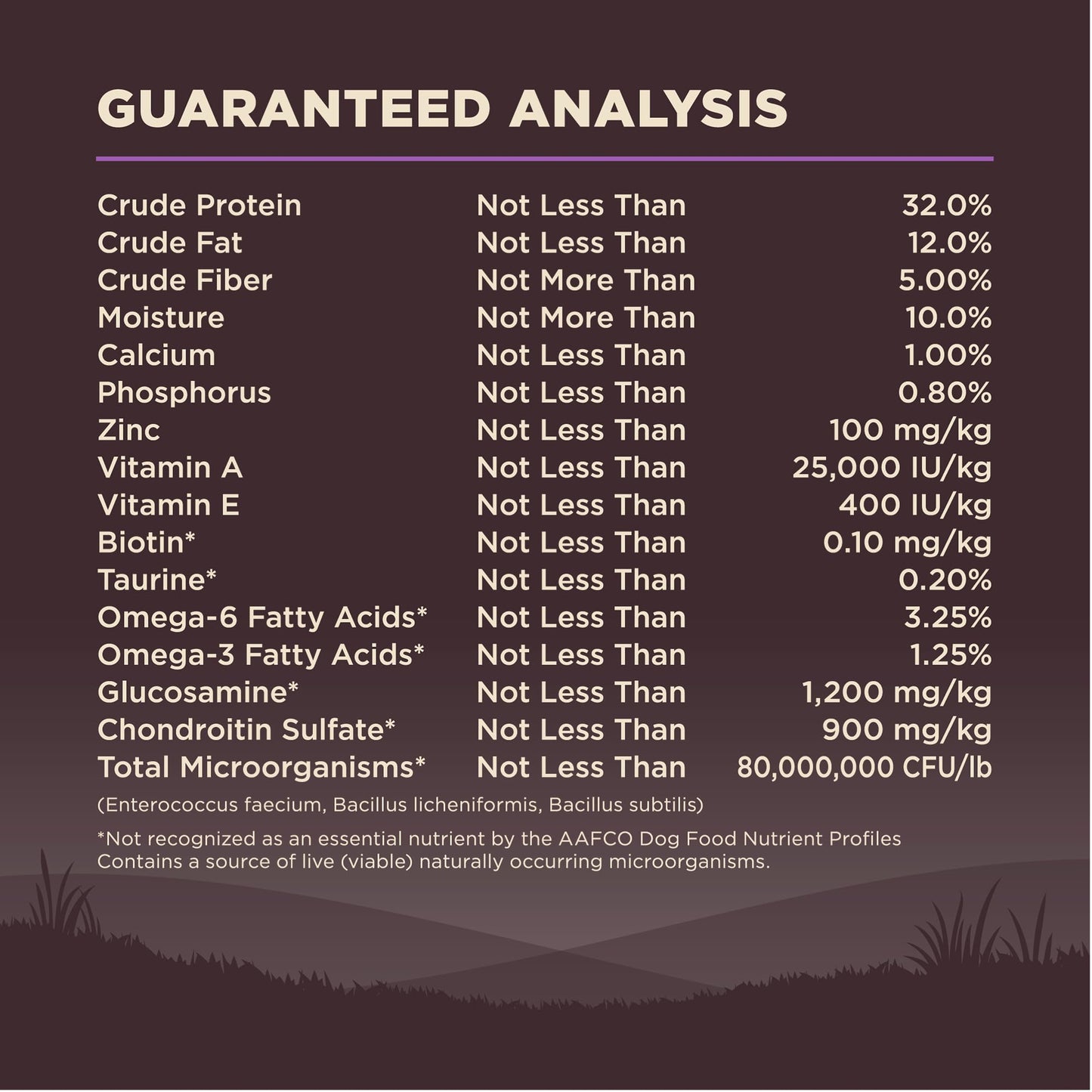 Wellness CORE Grain-Free Senior Dry Dog Food, Made in USA with Real Turkey and Natural Ingredients, With Nutrients for Immune, Joint, Skin & Coat Support, 24-Pound Bag