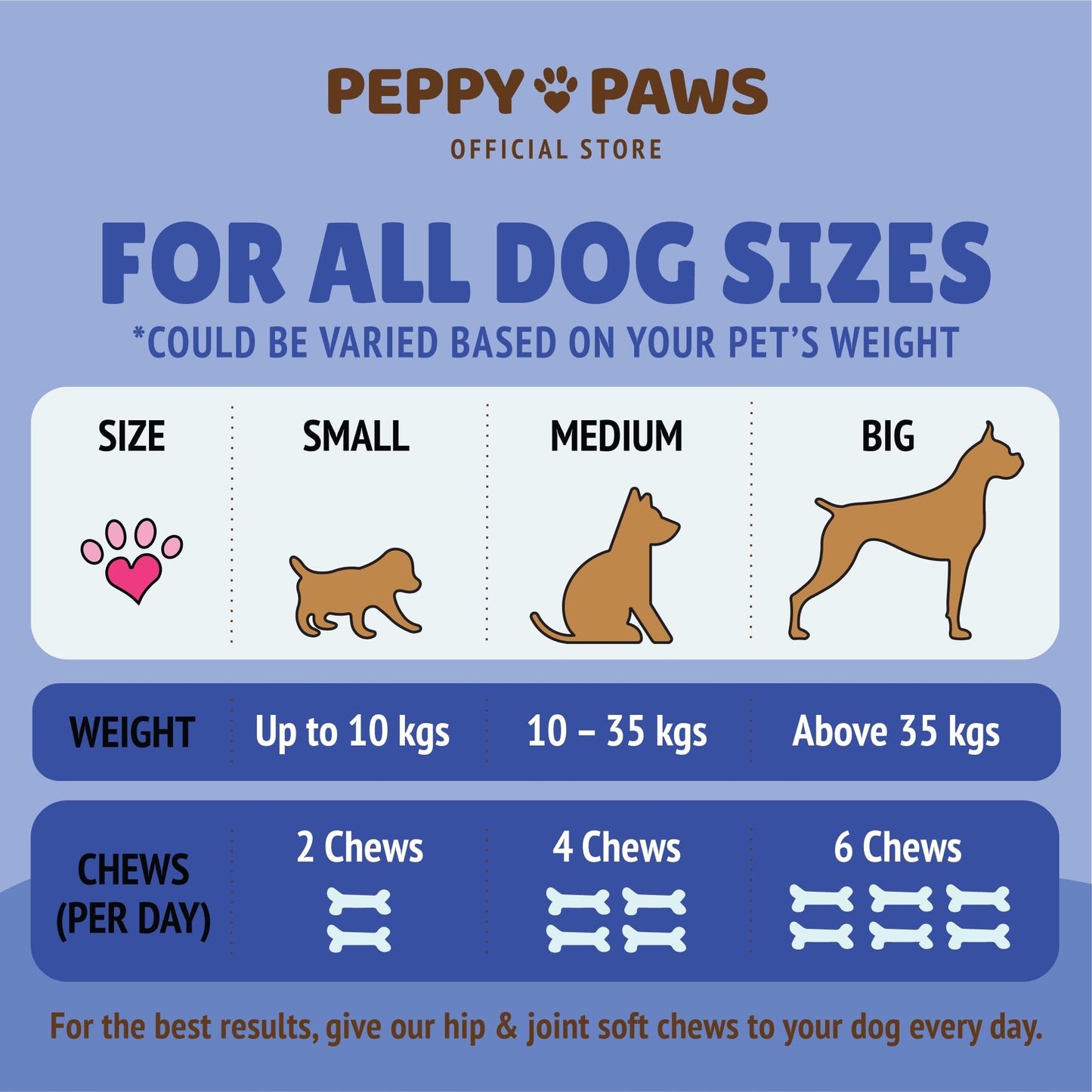 Peppy Paws Hip & Joint Supplement for Dogs – 120 Soft Chews | Glucosamine, Chondroitin, MSM, Turmeric | for Health Bone, Joint Pain Relief & Flexibility Support | Natural, Non-GMO | for All Dog Breeds