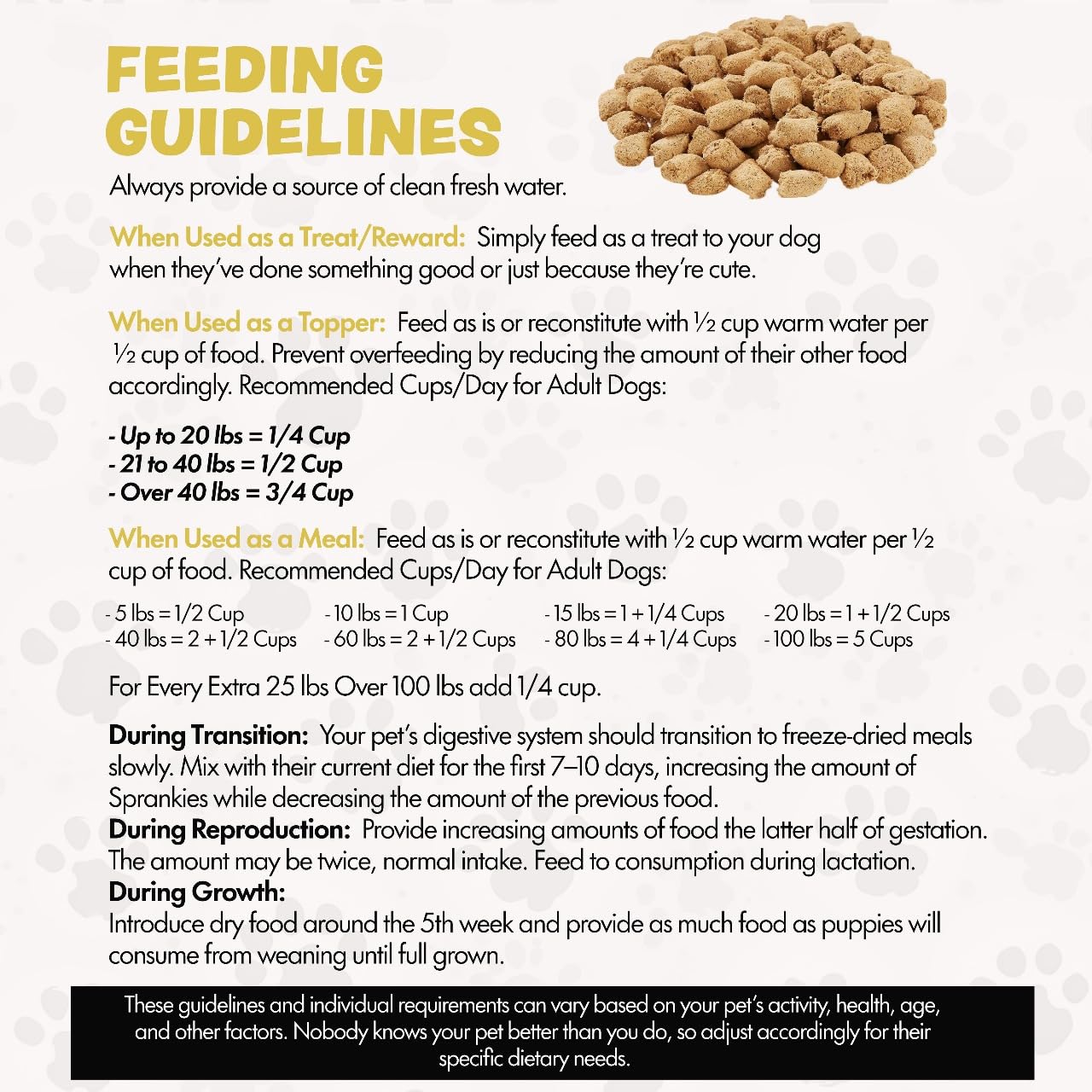 Freeze Dried Dog Food for Small & Large Breeds Dogs, 6 Oz Chicken Dog Food Toppers for Picky Eatres, Made in USA - Grain Free & All Natural Freeze Dried Dog Treats Made with 96% Meat Organs