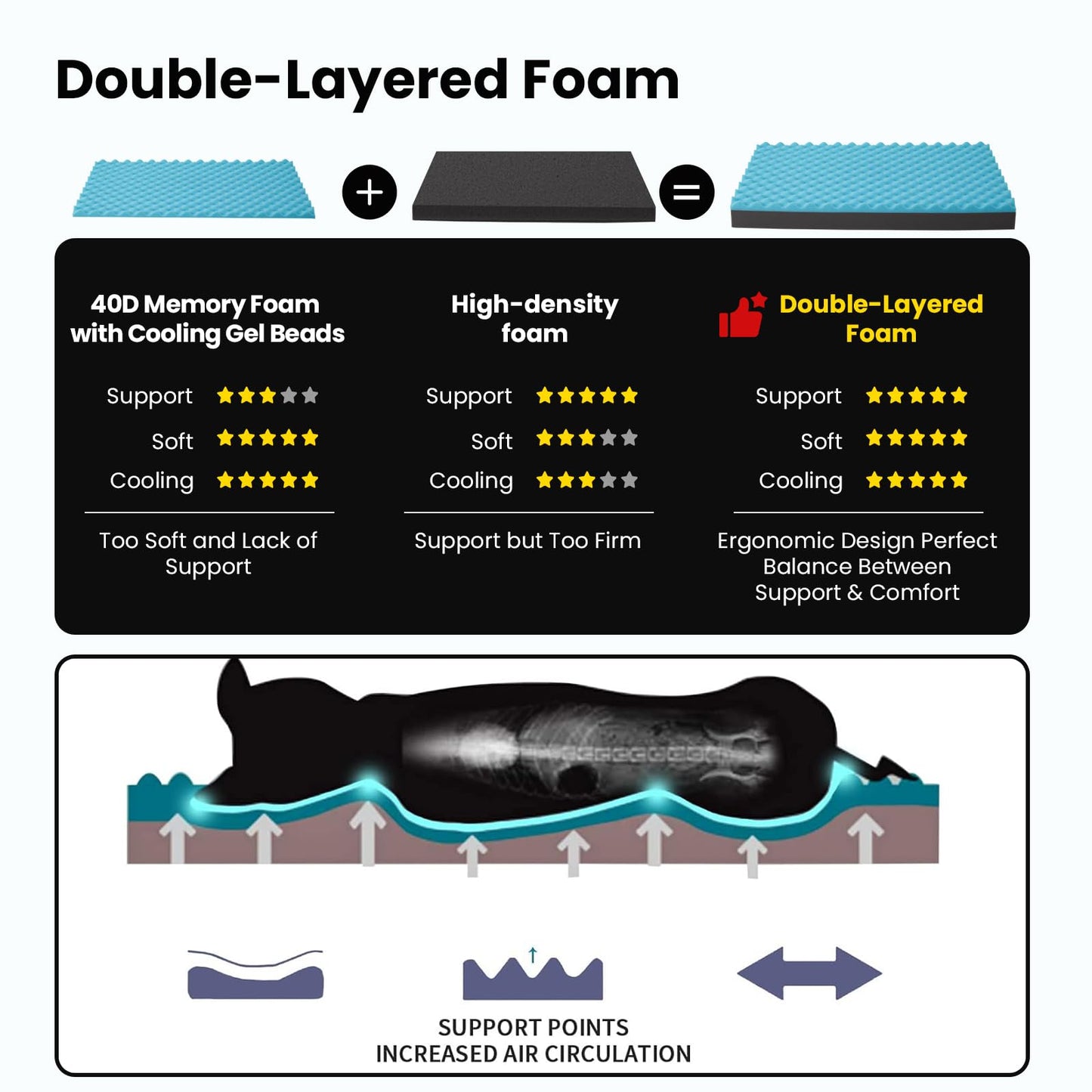 Orthopedic Memory Foam Dog Bed,Cooling Dog Beds for Large Dogs, Washable Pet Beds for Crate with Faux Fur Cover, Waterproof Lining, XL(41inch)